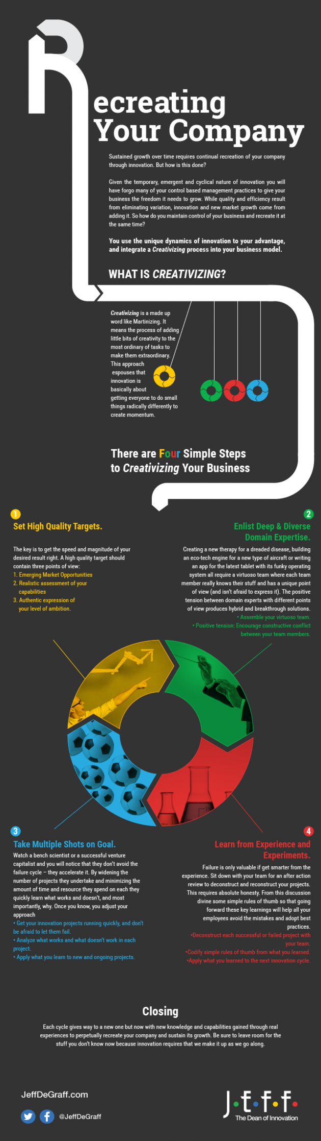 Recreating your Company Infographic