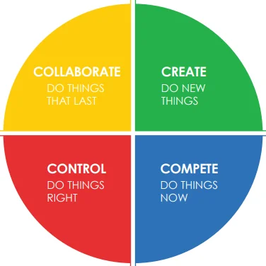 Overview of Jeff DeGraff's Innovation Genome iGenome quadrant